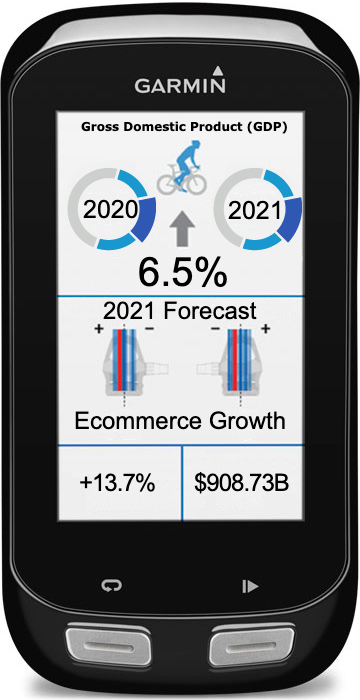 GDP and Ecommerce Numbers on Garmin Display